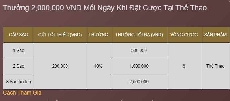 Thuong 2,000,000 khi cuoc the thao K8 hinh anh 1