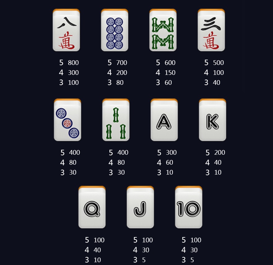 Ti le tra thuong game Mahjong slot
